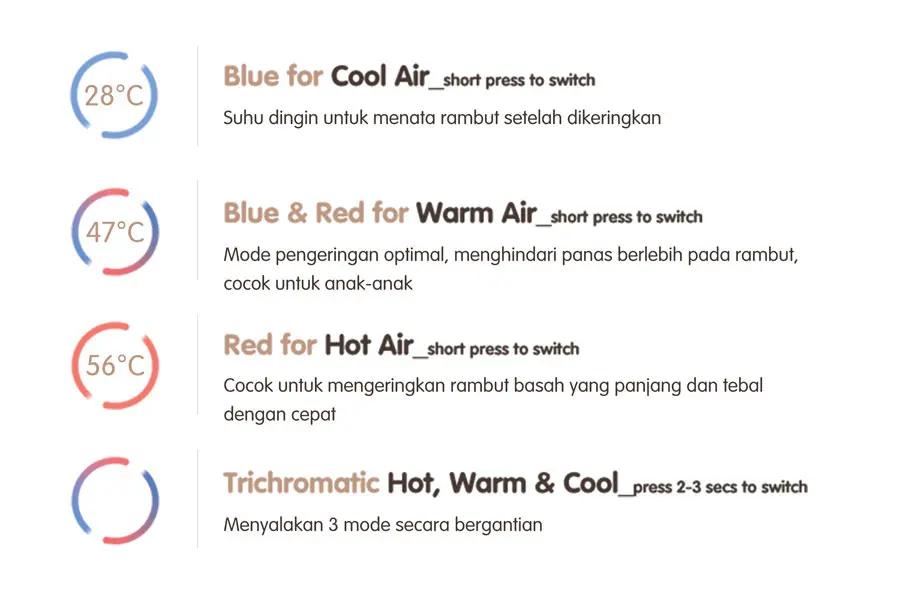 Sangat mudah untuk beralih ke tipe rambut yang berbeda.